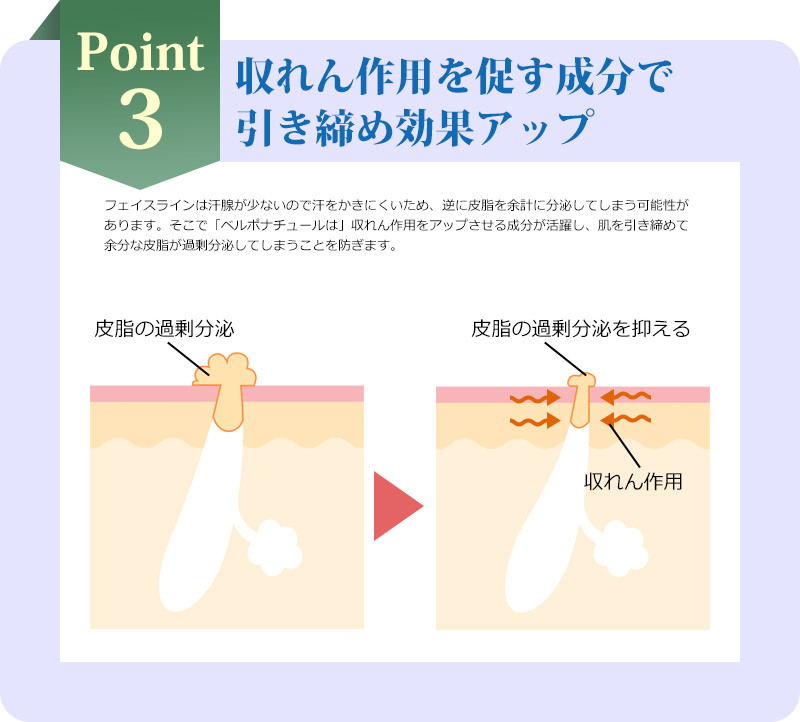 Point3 収れん作用を促す成分で引き締め効果アップ